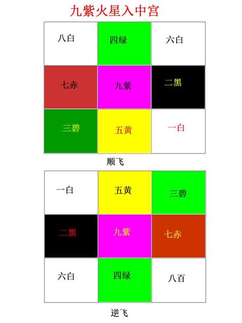 七運樓坐向|【七運樓九運】七運樓九運大招財！風水佈局秘訣一次掌握